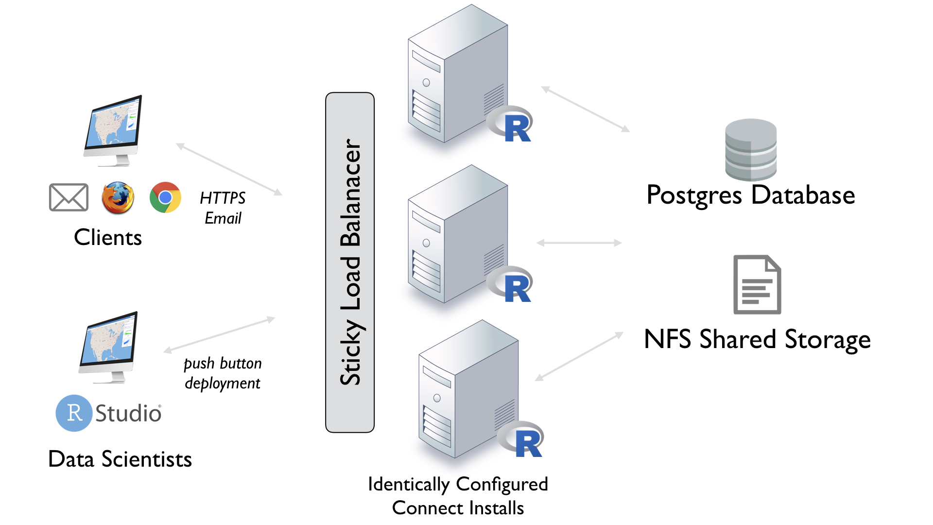 Configuration flagged. Сервер r-Style Marshall. Опен сервер логотип. Local area Network and wide area Network. Configuration.