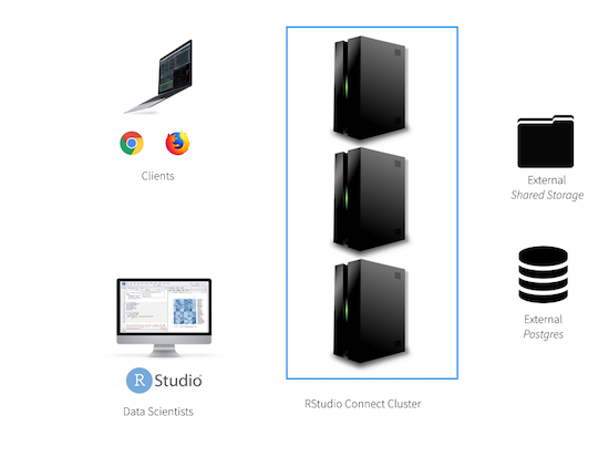 RSC-Data-Storage-Requirements.002.png