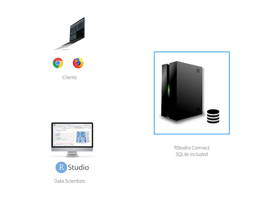 RSC-Data-Storage-Requirements.001.png