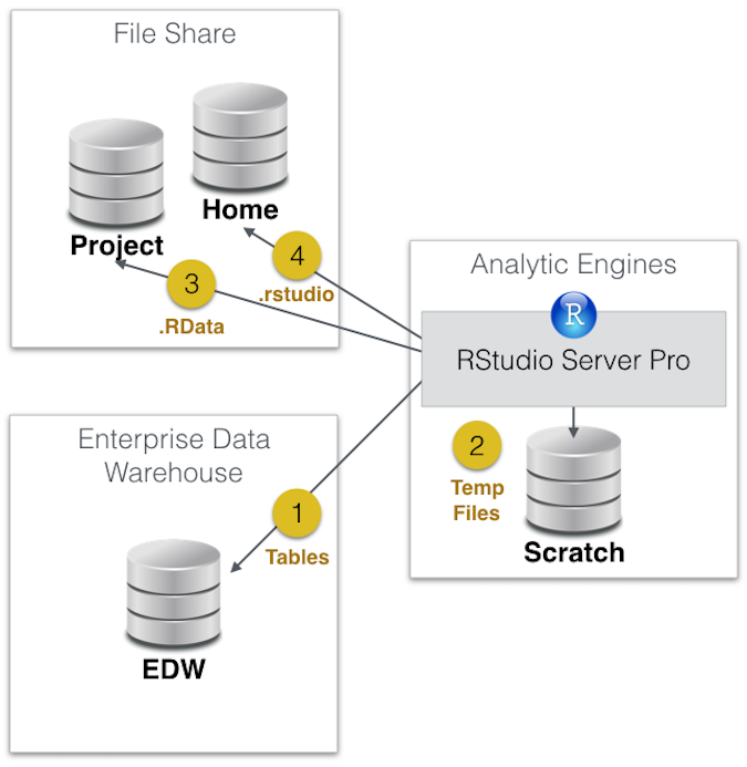 rstudio server