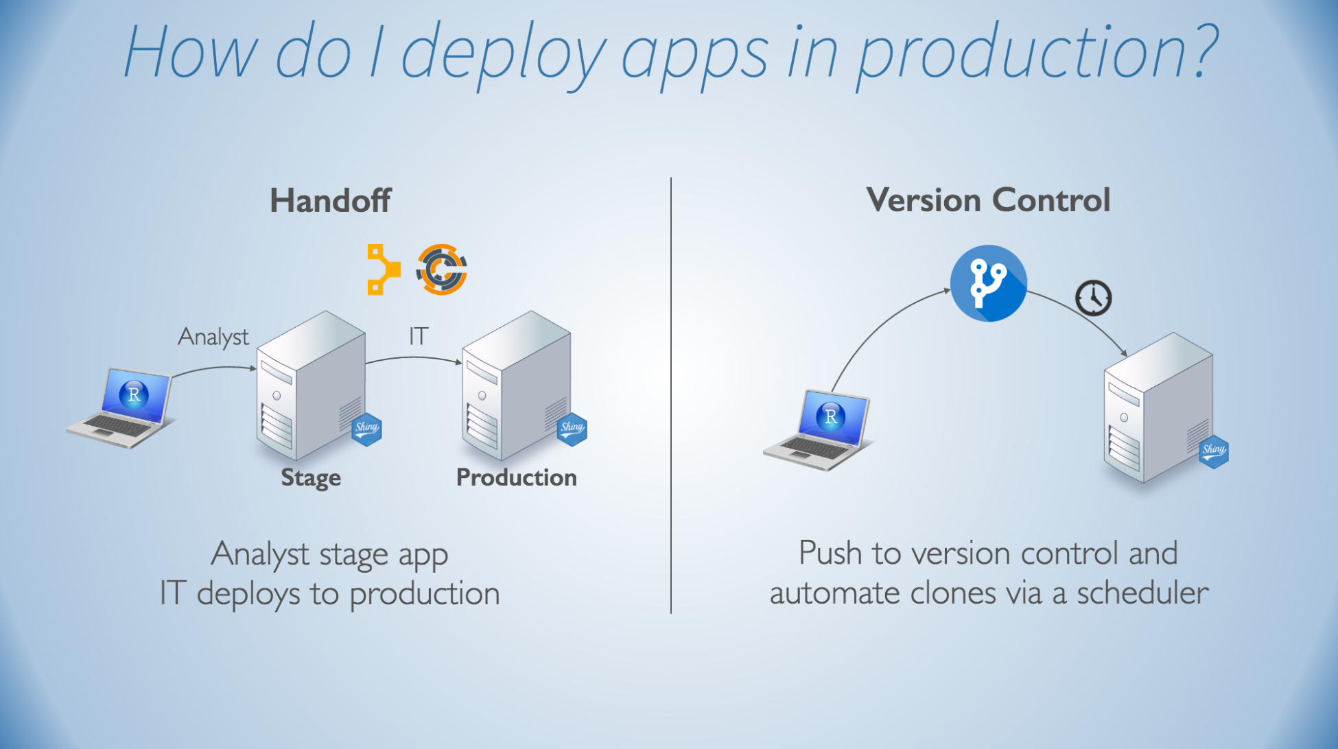 Stack deploy. Прокси сервер mms. Deploy. To deploy. Спринт deploy.